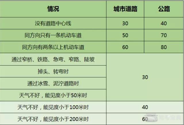 科目一5次都考不过咋办?记住这些技巧,轻松过关 科目一5次都考不过咋办?记住这些技巧,轻松过关